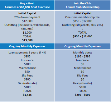 key biscayne yacht club membership fees